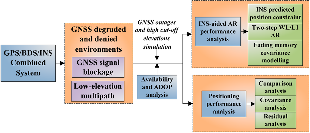 Sensors 15 08685 g002 1024