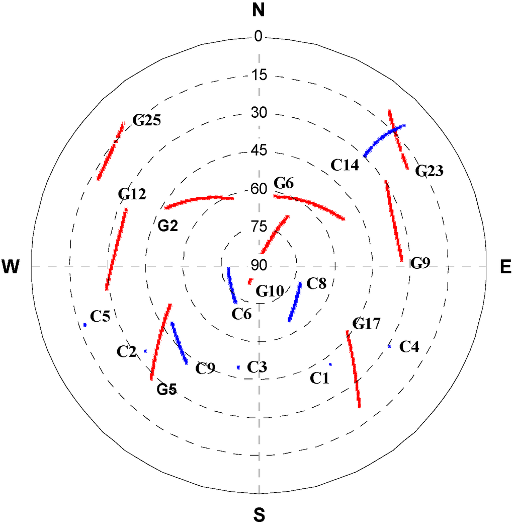 Sensors 15 08685 g005 1024