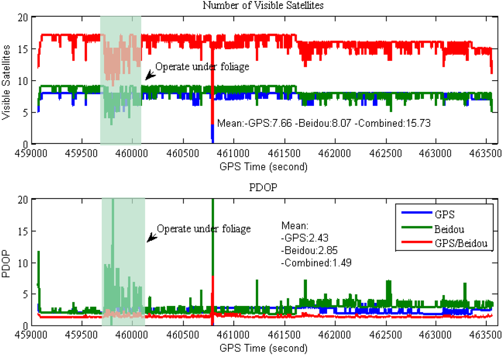 Sensors 15 08685 g006 1024
