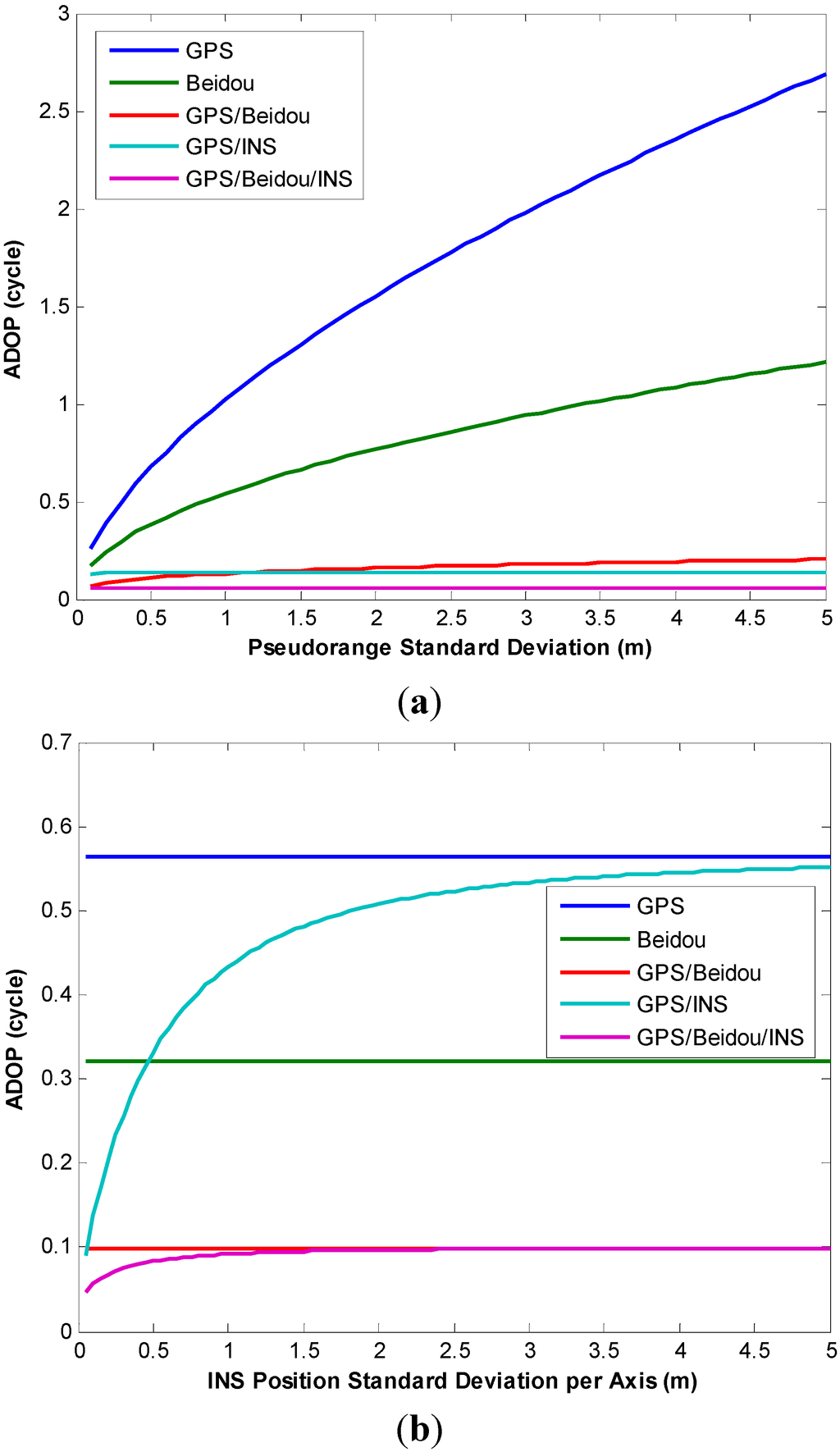 Sensors 15 08685 g008 1024