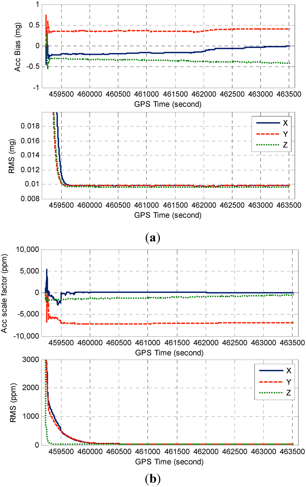 Sensors 15 08685 g009 1024