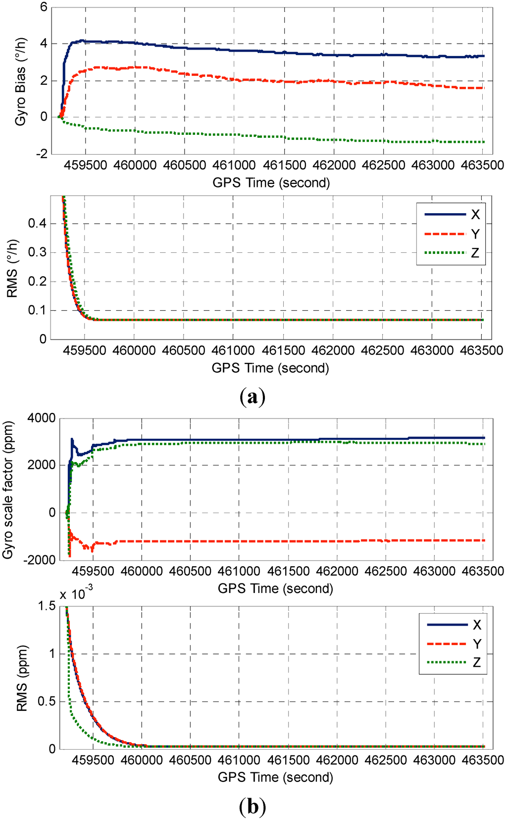Sensors 15 08685 g010 1024