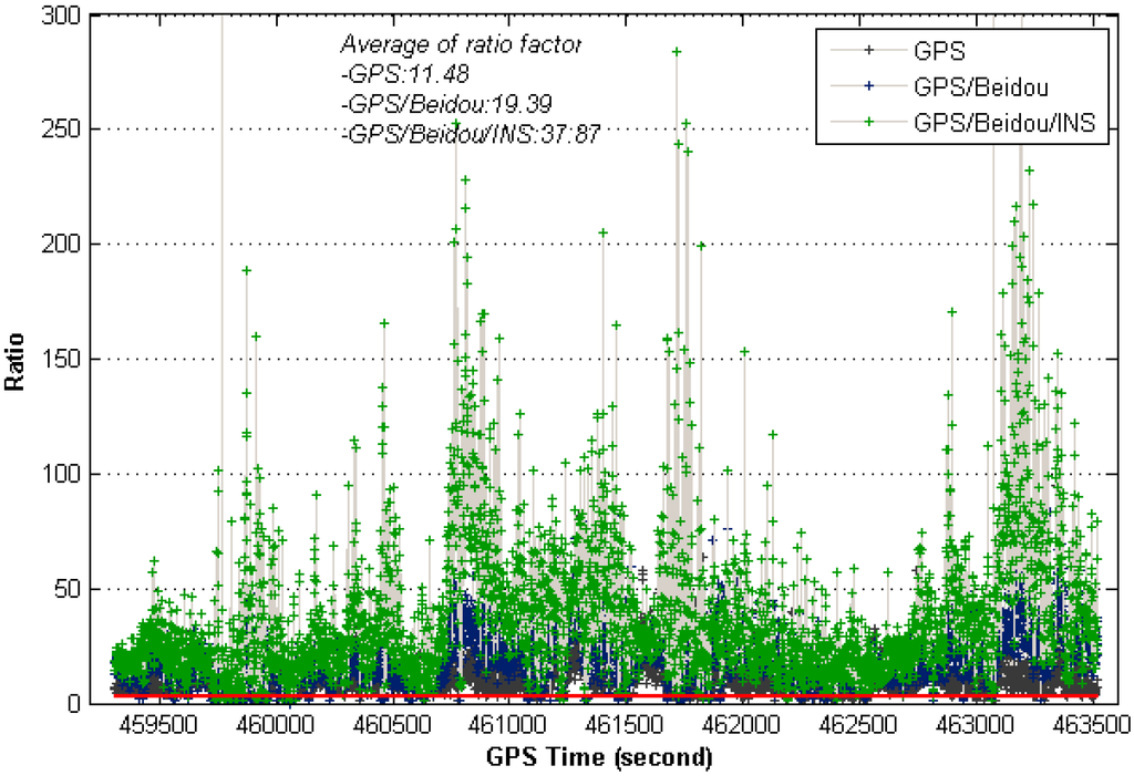Sensors 15 08685 g011 1024