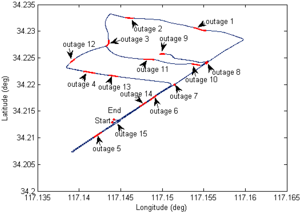 Sensors 15 08685 g012 1024