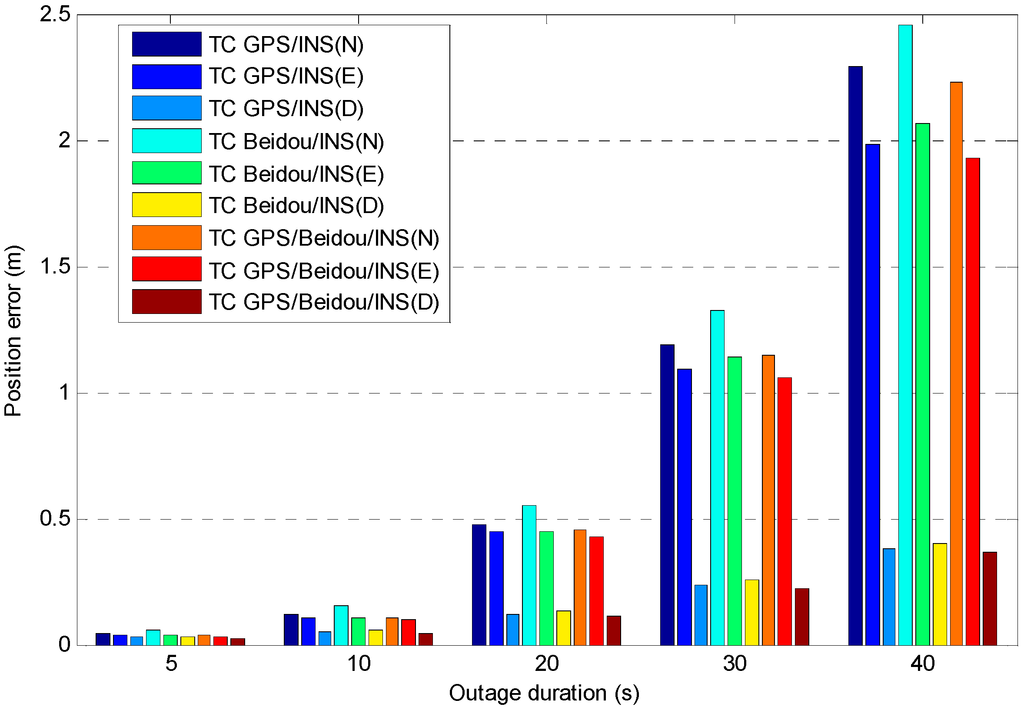 Sensors 15 08685 g013 1024