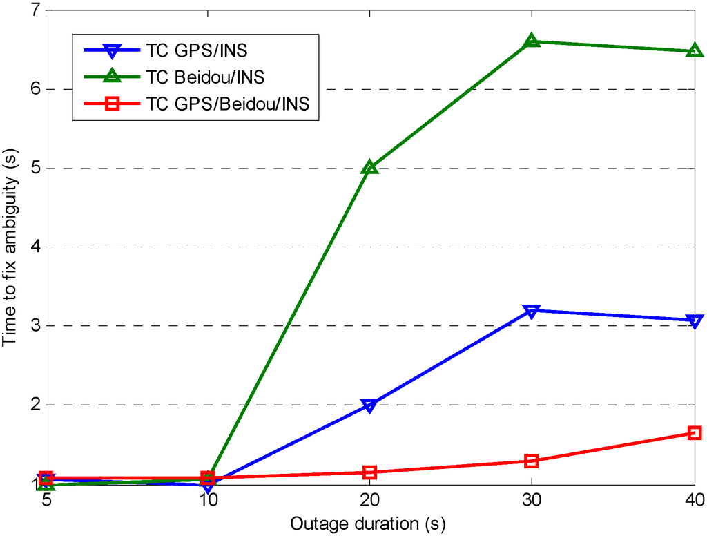 Sensors 15 08685 g014 1024