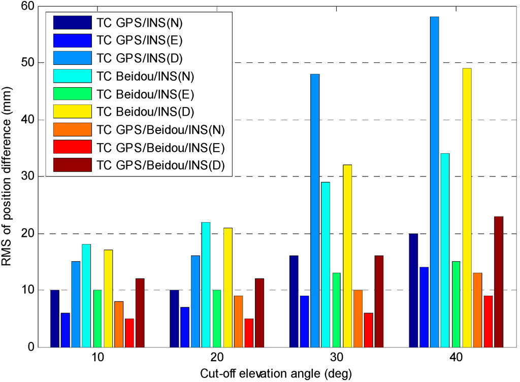 Sensors 15 08685 g015 1024