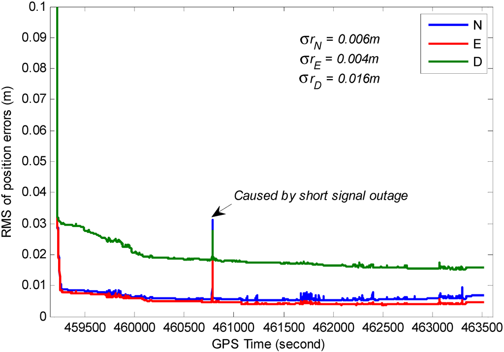 Sensors 15 08685 g017 1024