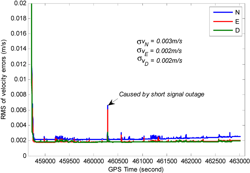 Sensors 15 08685 g018 1024