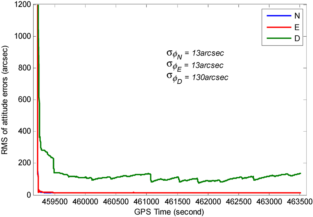 Sensors 15 08685 g019 1024