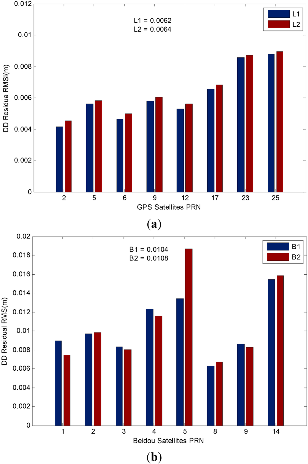 Sensors 15 08685 g020 1024