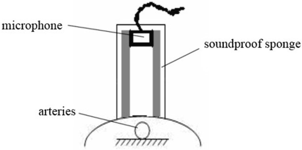 Sensors 15 08712 g001 1024