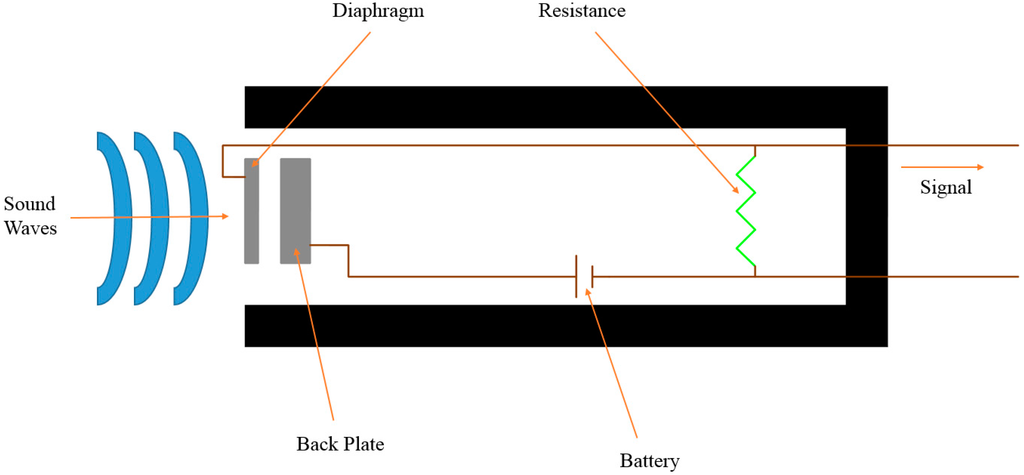 Sensors 15 08712 g004 1024