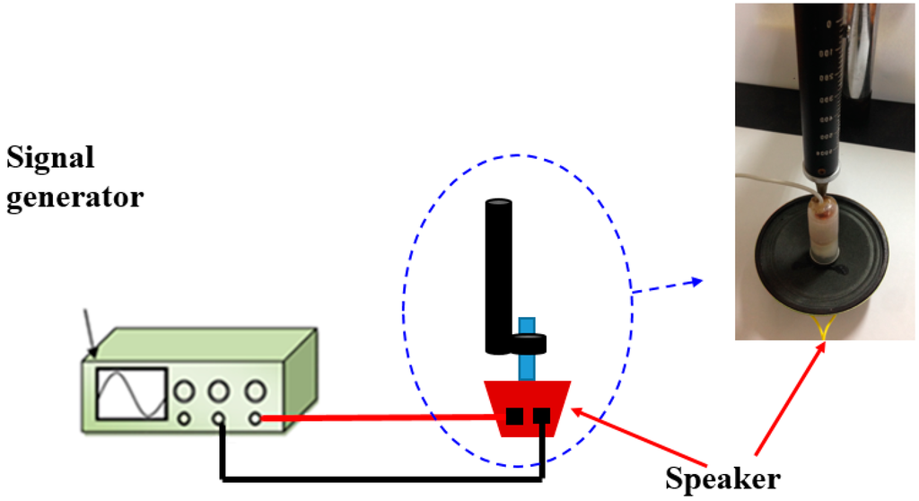 Sensors 15 08712 g013 1024