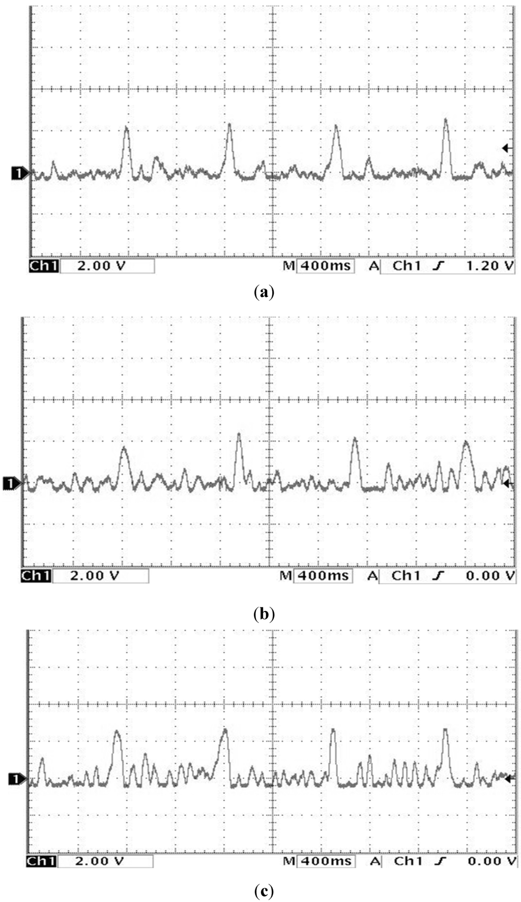 Sensors 15 08712 g018 1024