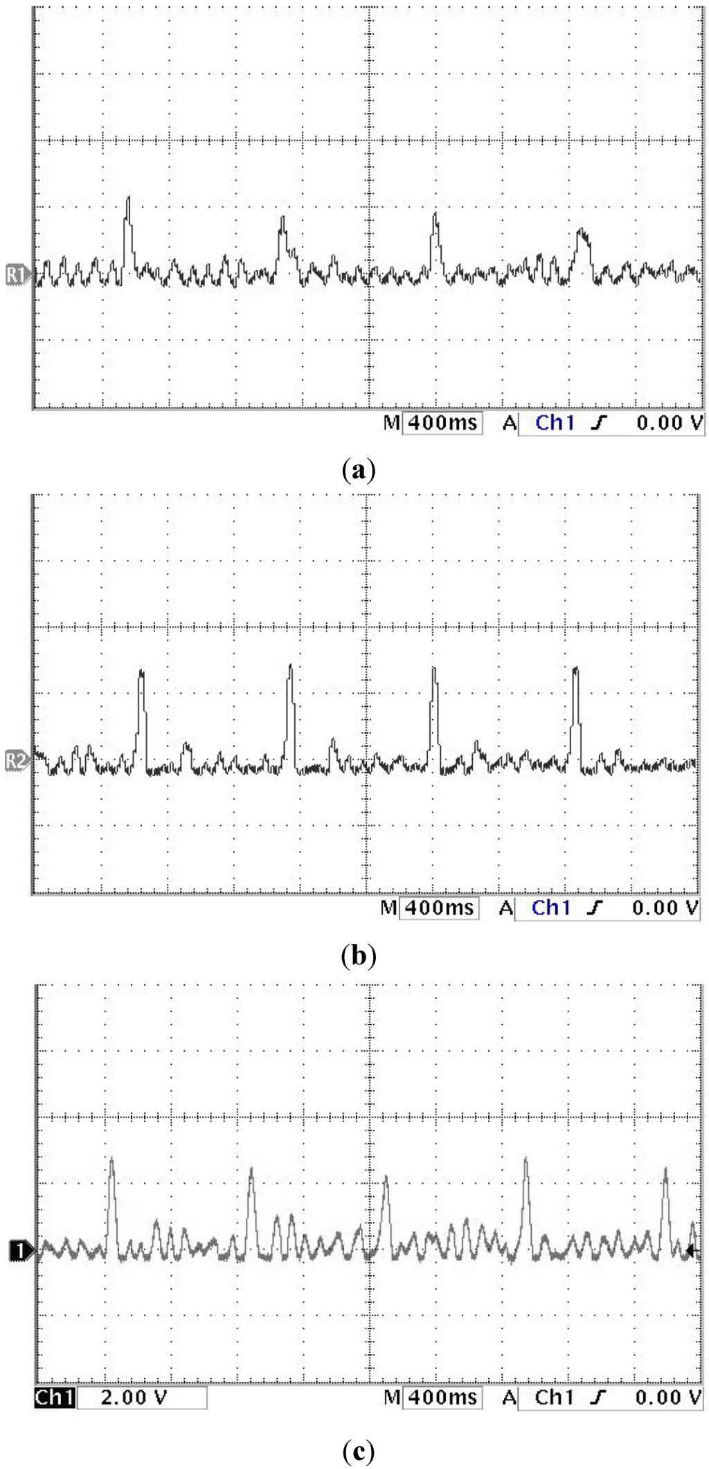 Sensors 15 08712 g019 1024
