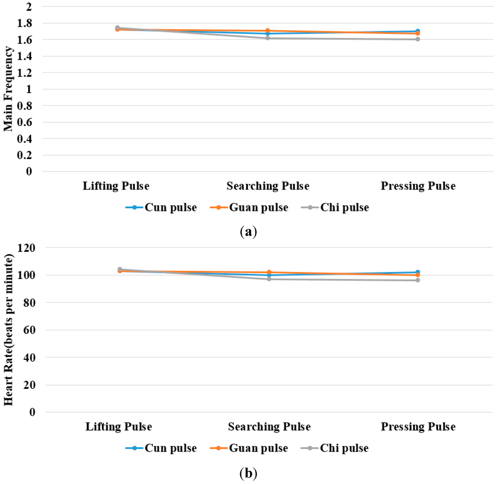 Sensors 15 08712 g021 1024