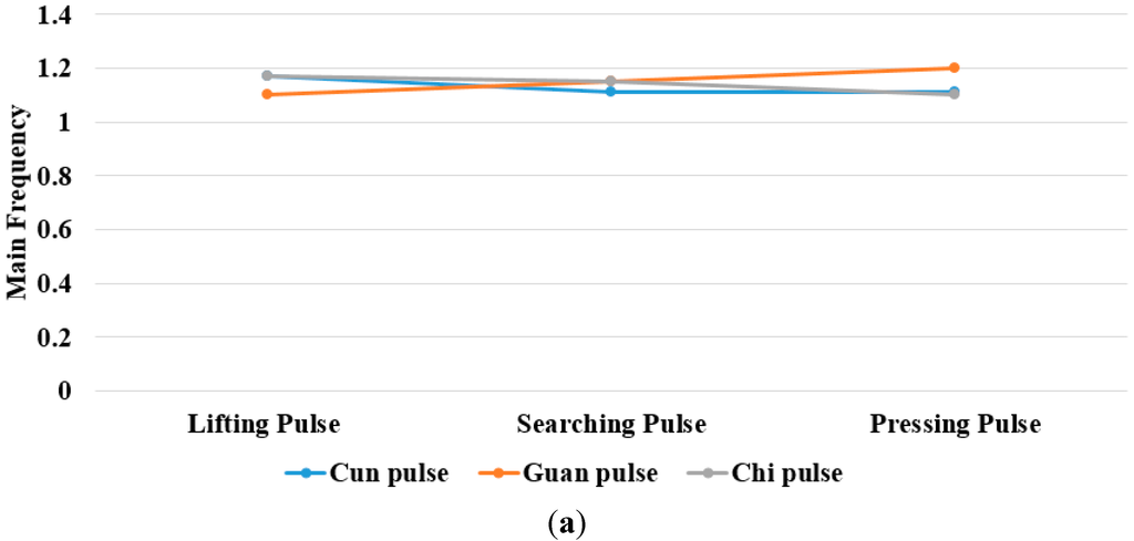 Sensors 15 08712 g022a 1024