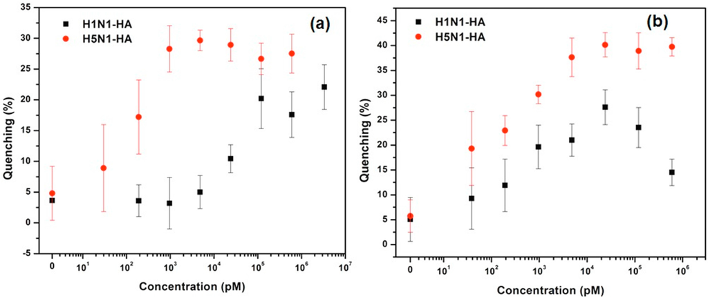 Sensors 15 08852 g005 1024