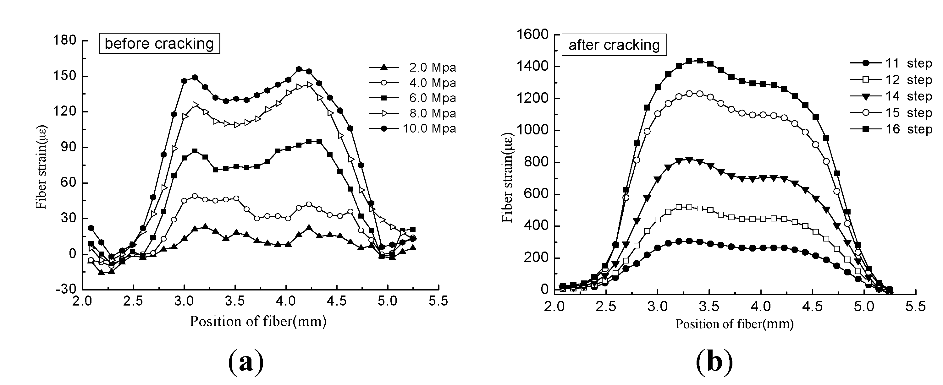 Sensors 15 08866 g005