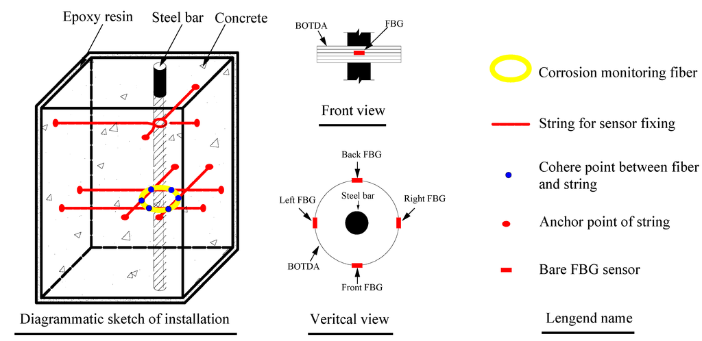 Sensors 15 08866 g006 1024