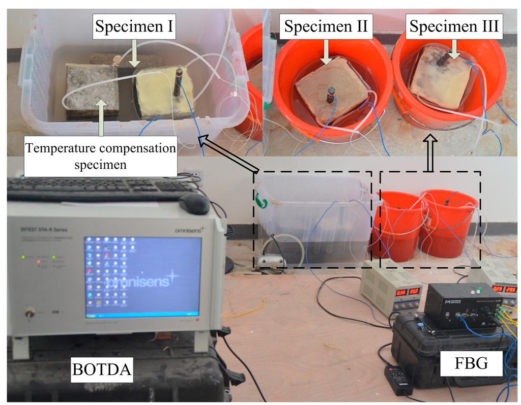 Sensors 15 08866 g007 1024