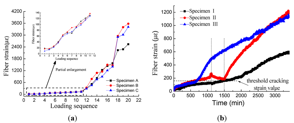 Sensors 15 08866 g010 1024