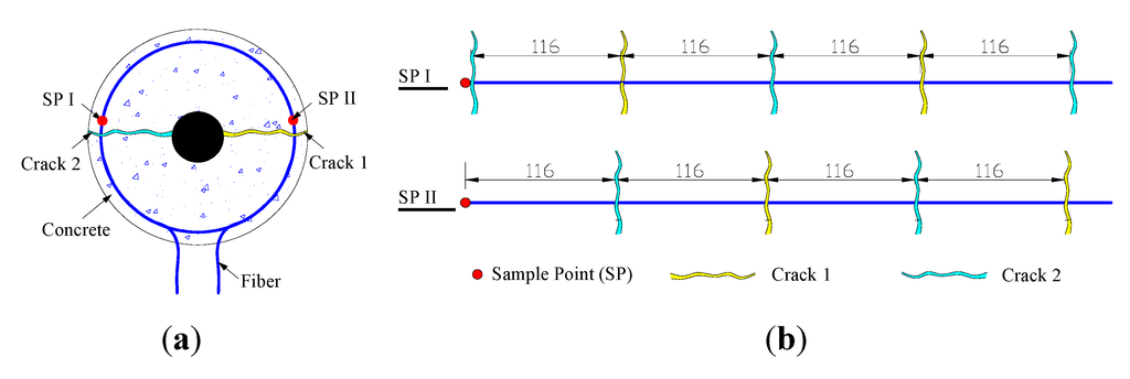 Sensors 15 08866 g013 1024