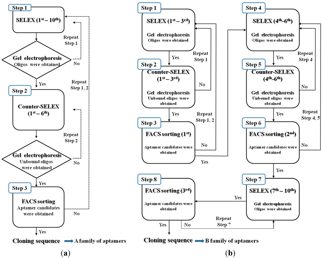 Sensors 15 08884 g001 1024