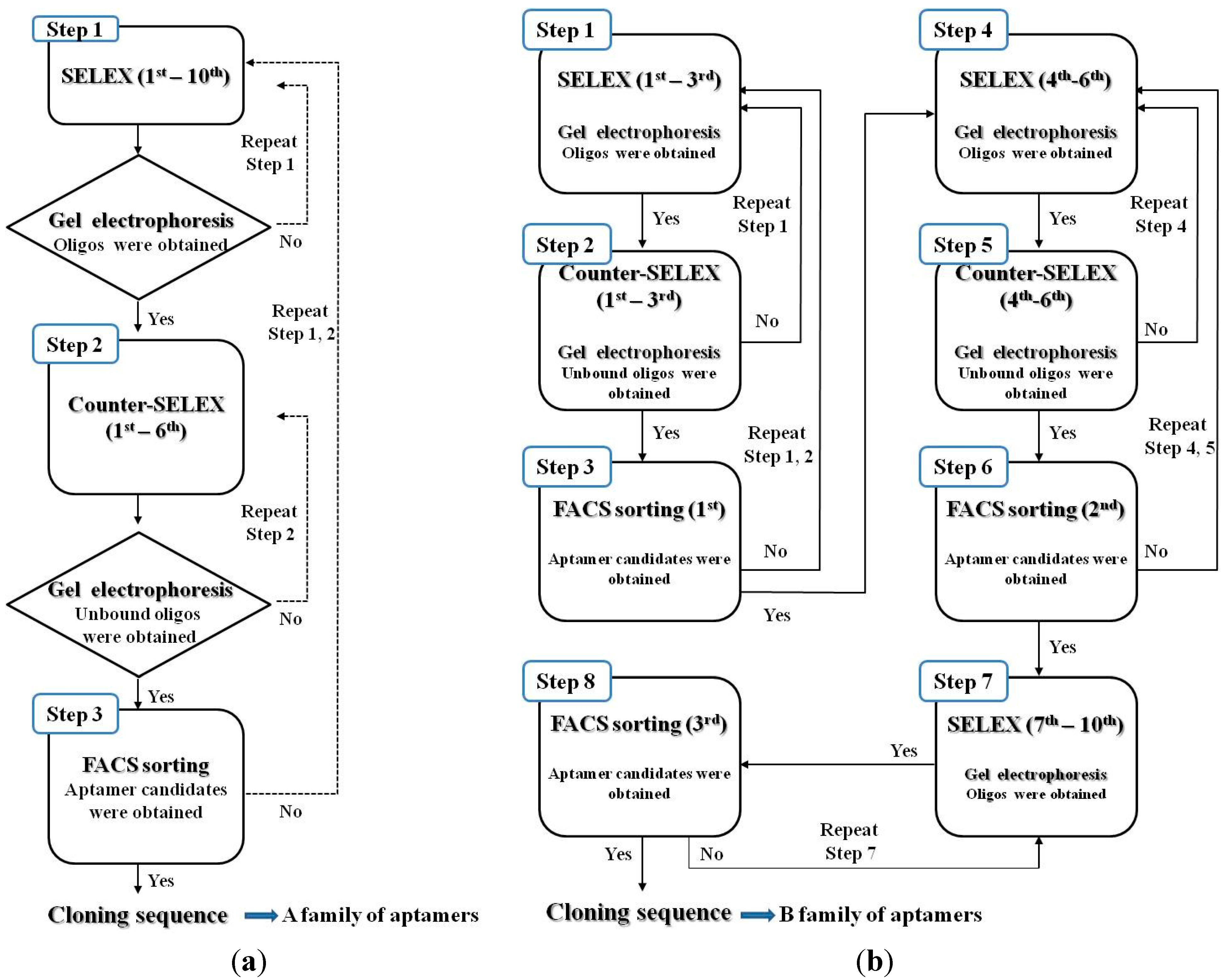 Sensors 15 08884 g001
