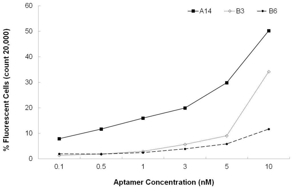 Sensors 15 08884 g003 1024