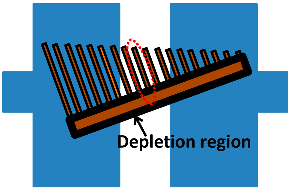 Sensors 15 08919 g001 1024