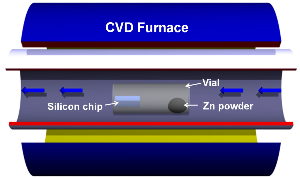Sensors 15 08919 g003 1024