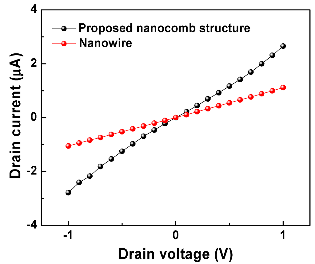Sensors 15 08919 g006 1024