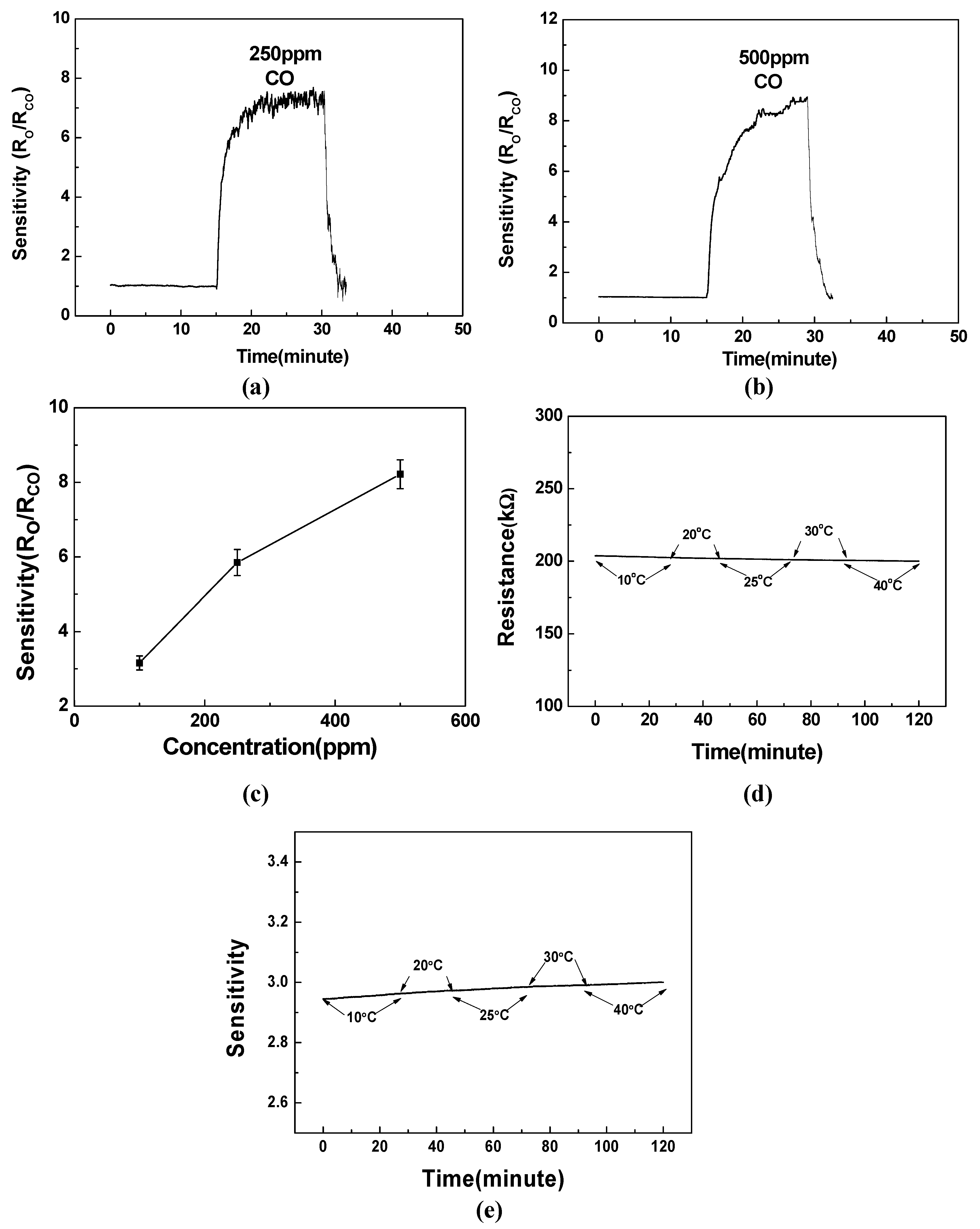 Sensors 15 08919 g007