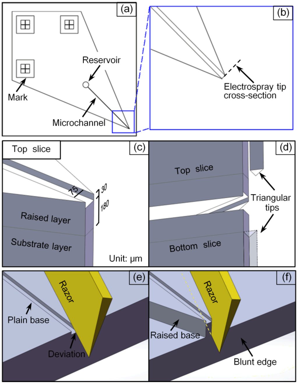 Sensors 15 08931 g001 1024