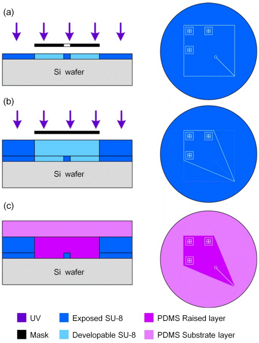Sensors 15 08931 g002 1024