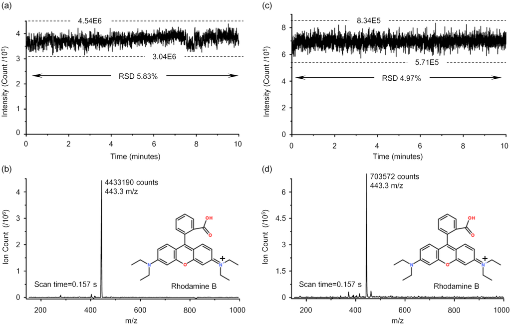 Sensors 15 08931 g006 1024