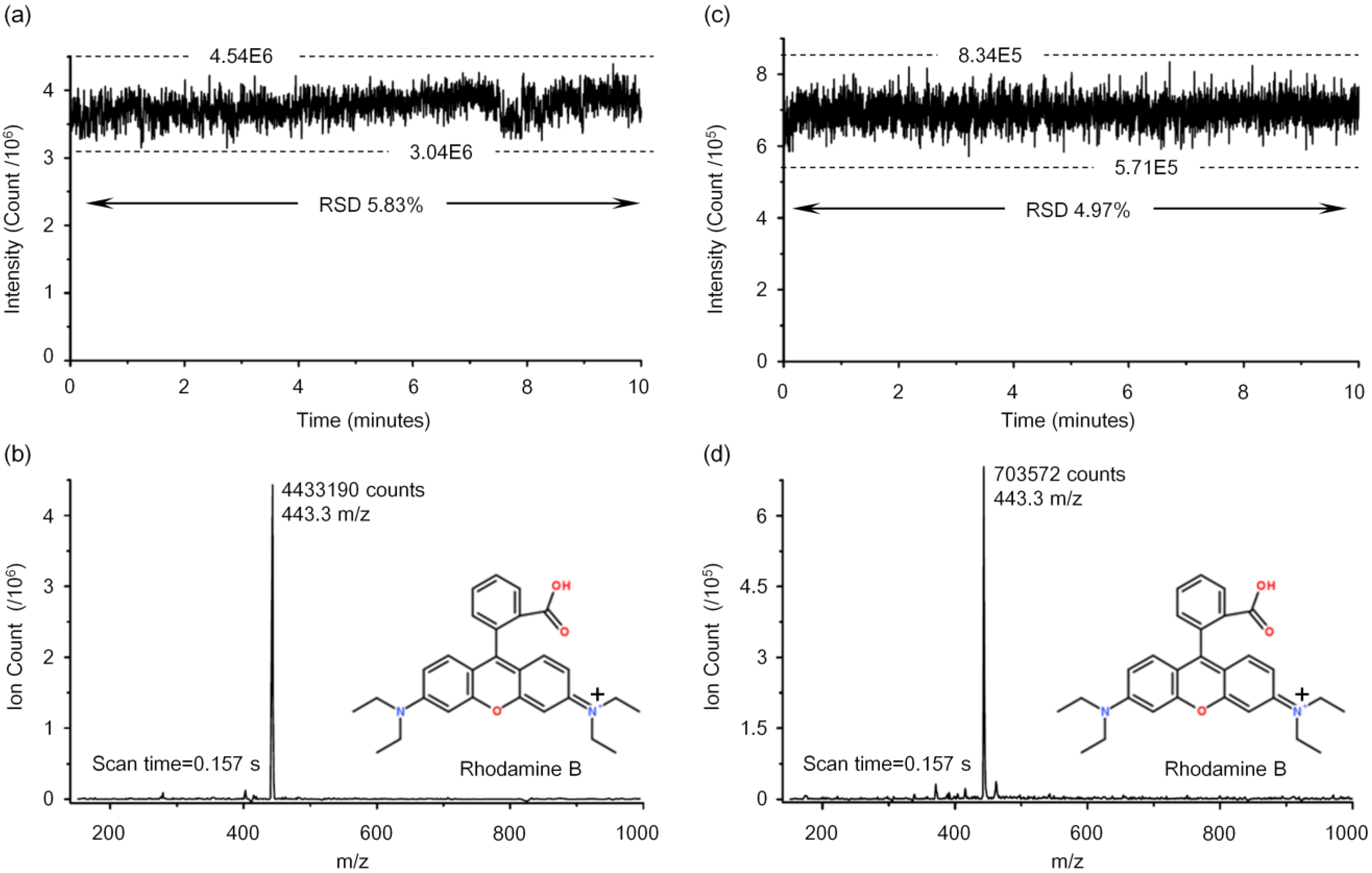 Sensors 15 08931 g006