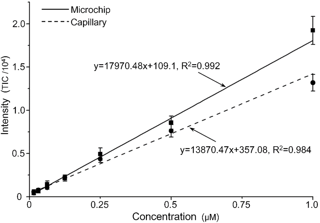Sensors 15 08931 g007 1024
