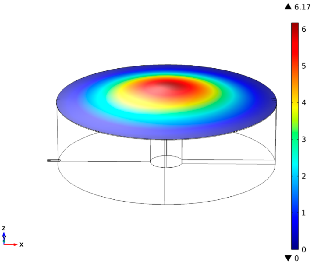 Sensors 15 08945 g004 1024