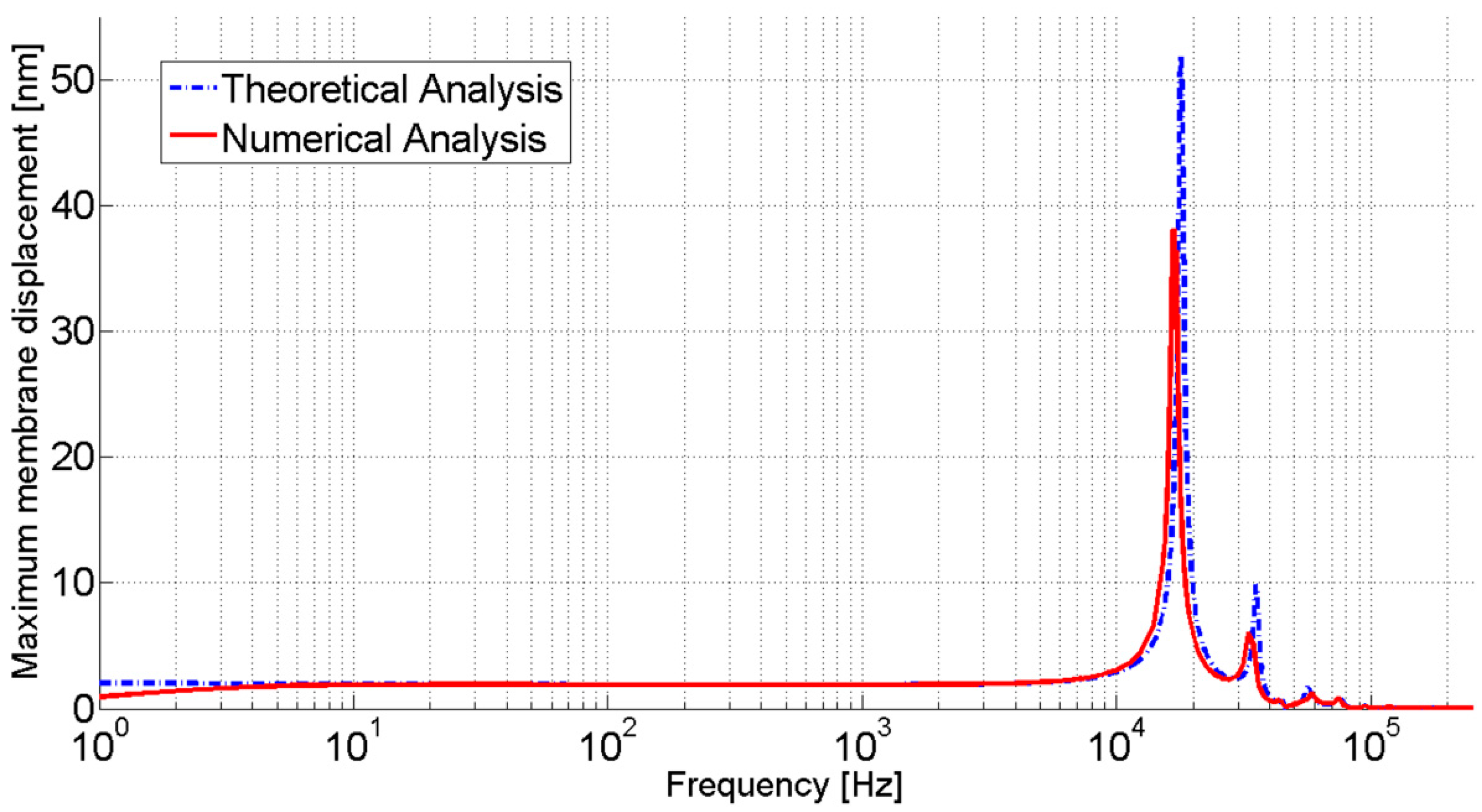Sensors 15 08945 g005