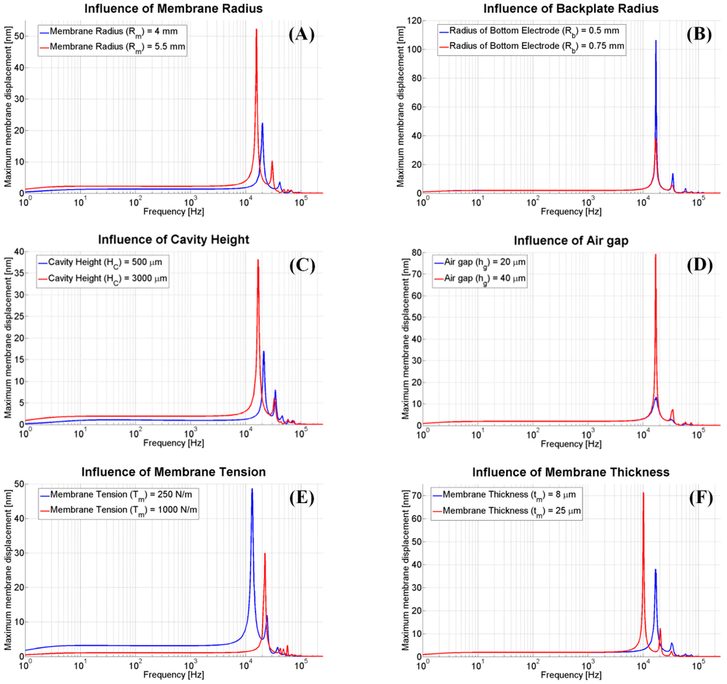 Sensors 15 08945 g006 1024