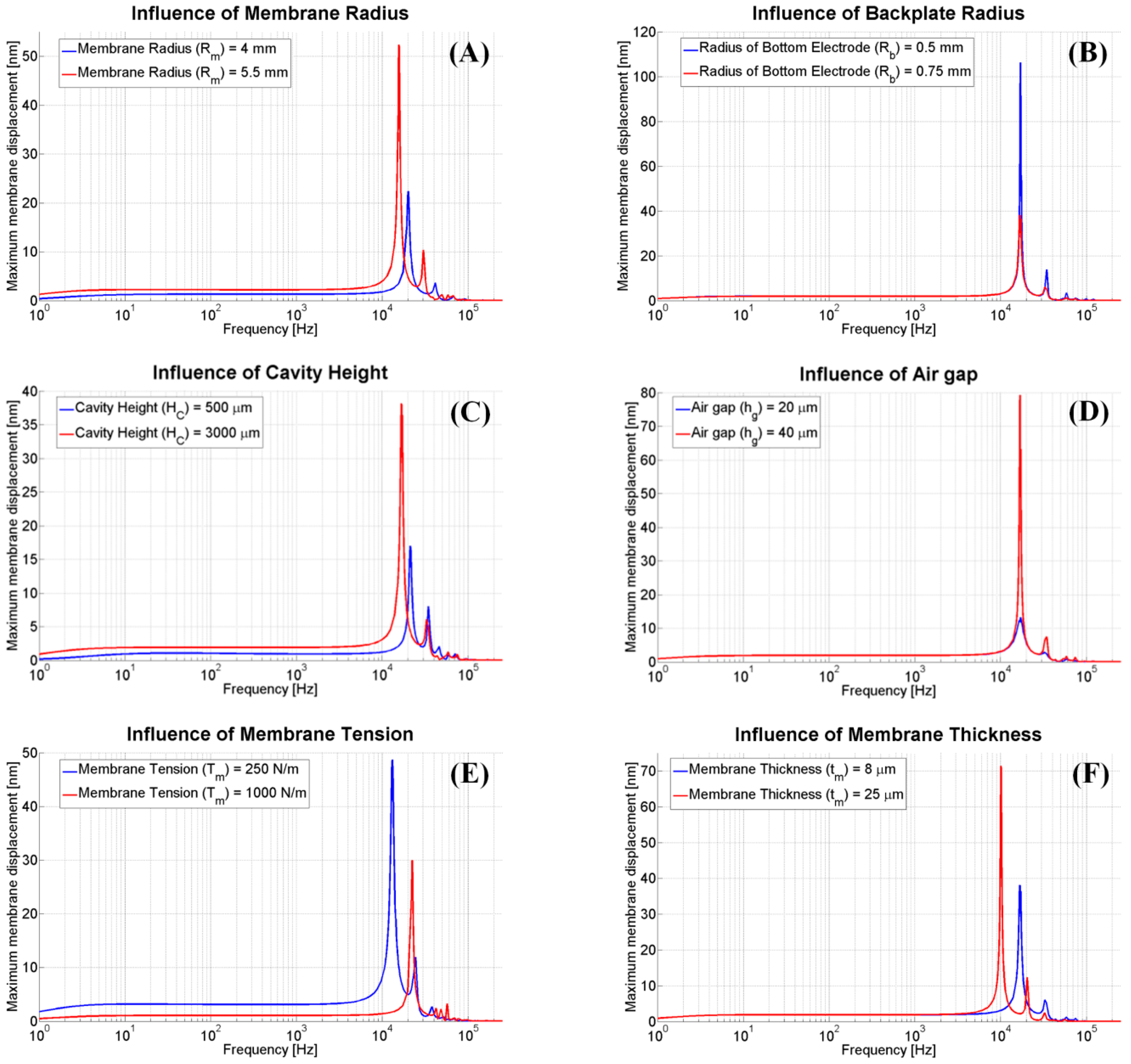 Sensors 15 08945 g006
