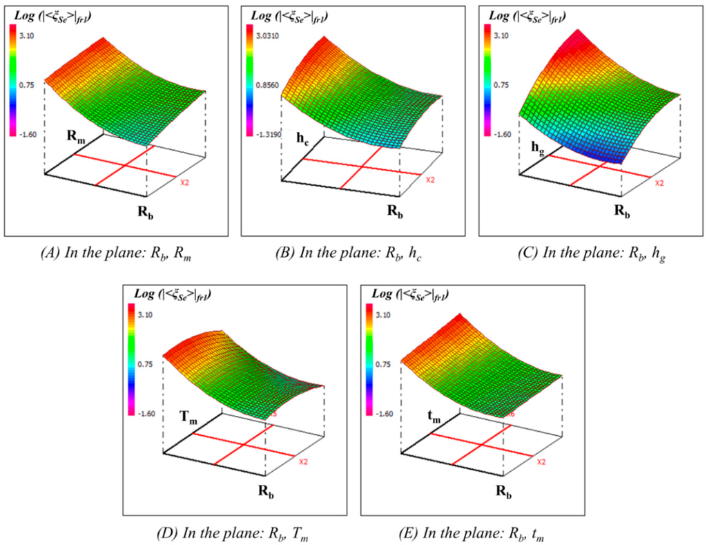 Sensors 15 08945 g007 1024