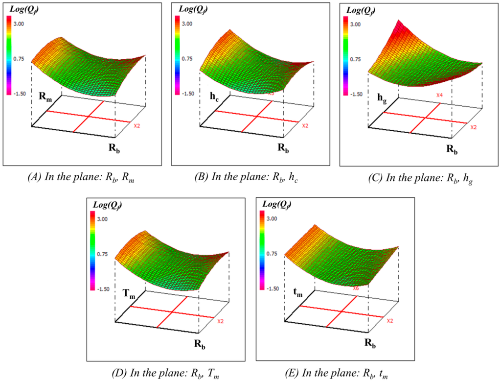 Sensors 15 08945 g008 1024