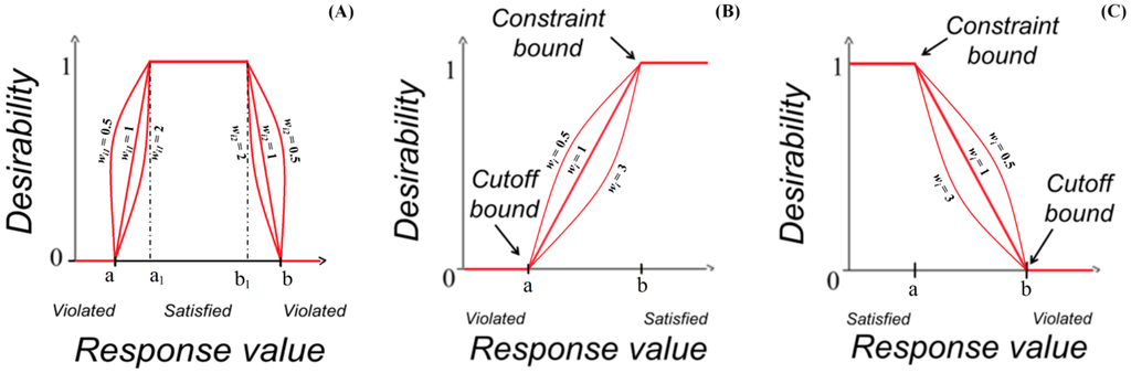 Sensors 15 08945 g009 1024