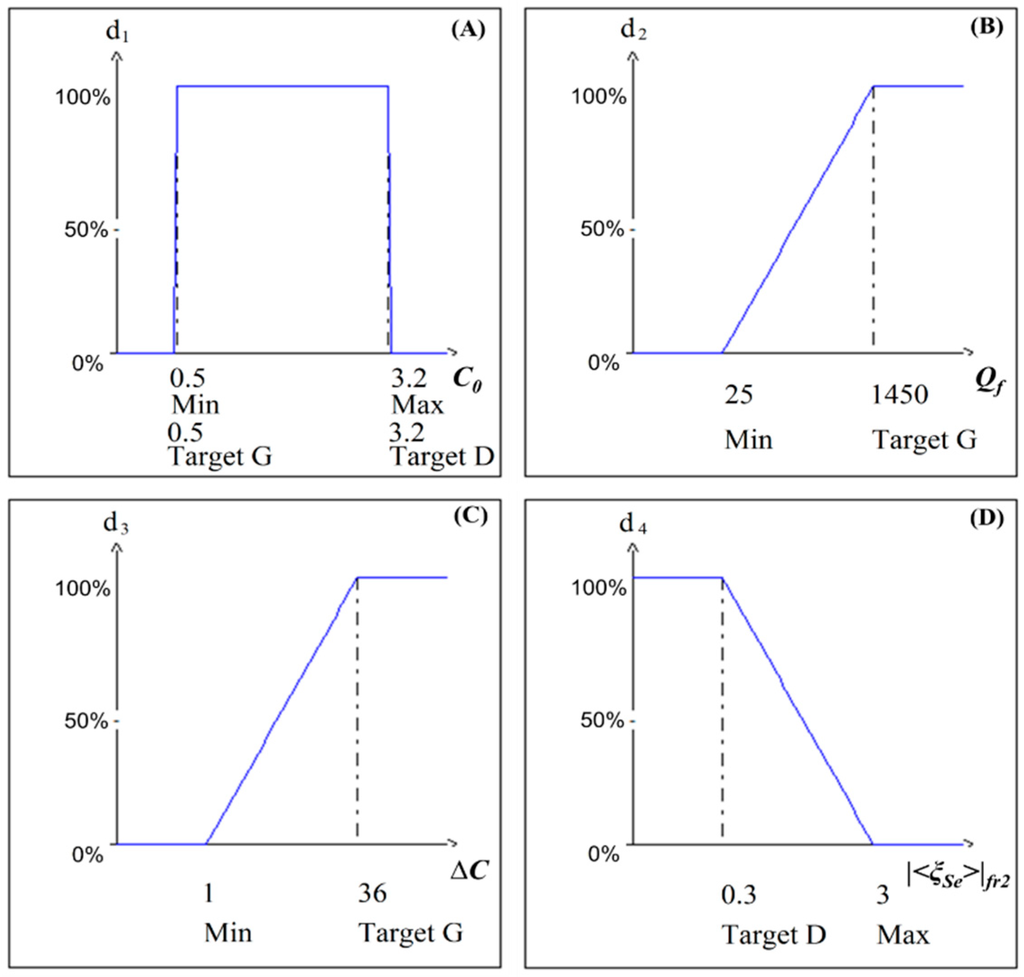 Sensors 15 08945 g010 1024