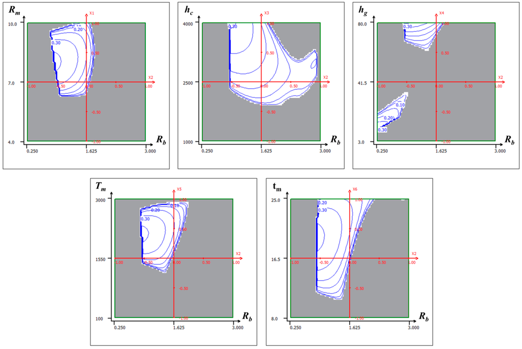 Sensors 15 08945 g011 1024