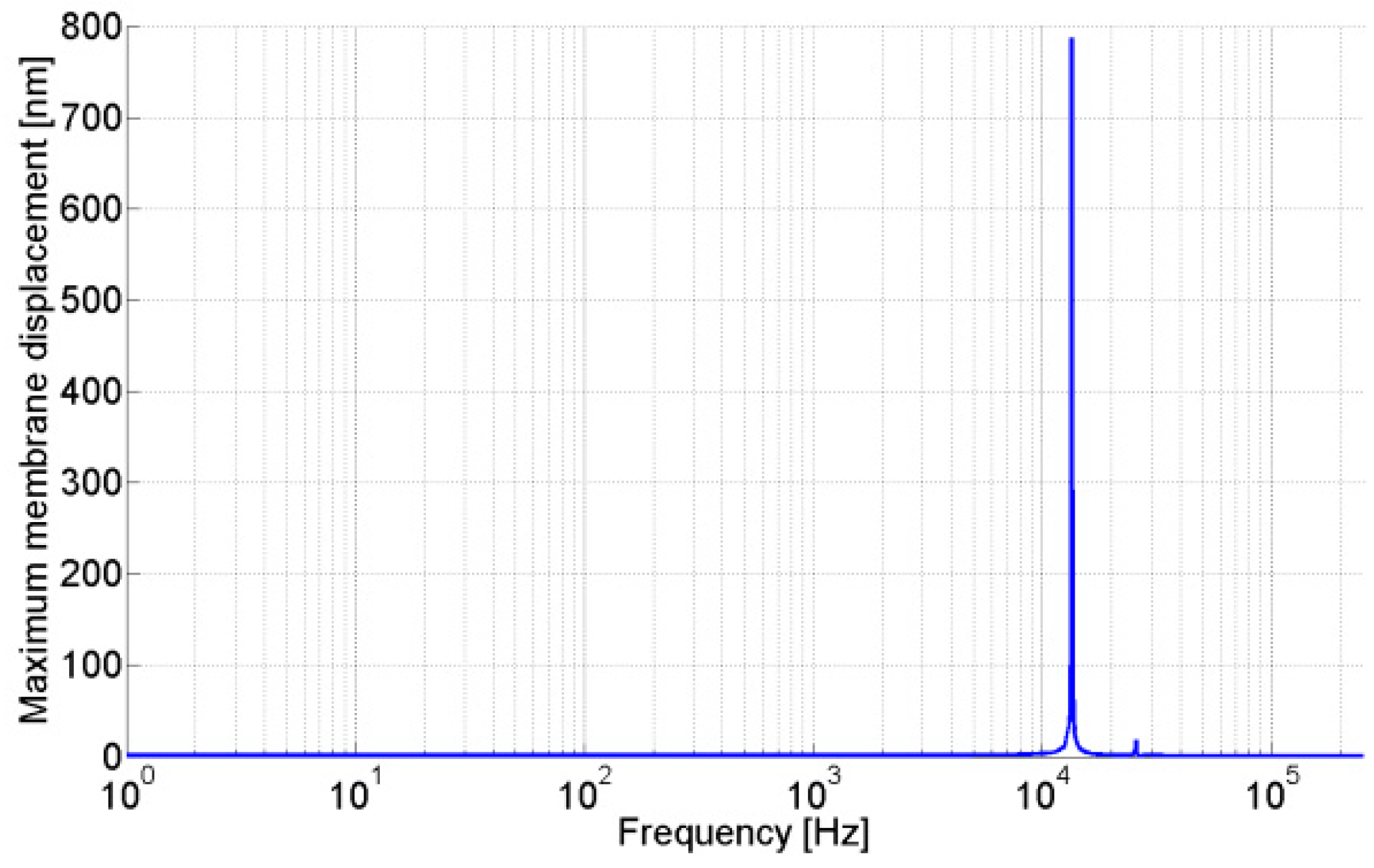 Sensors 15 08945 g012